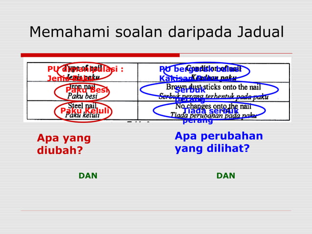 Teknik menjawab soalan sains SPM kertas 2 (bahagian a)
