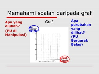 Teknik menjawab soalan sains SPM kertas 2 (bahagian a)