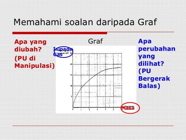 Teknik menjawab soalan sains SPM kertas 2 (bahagian a)