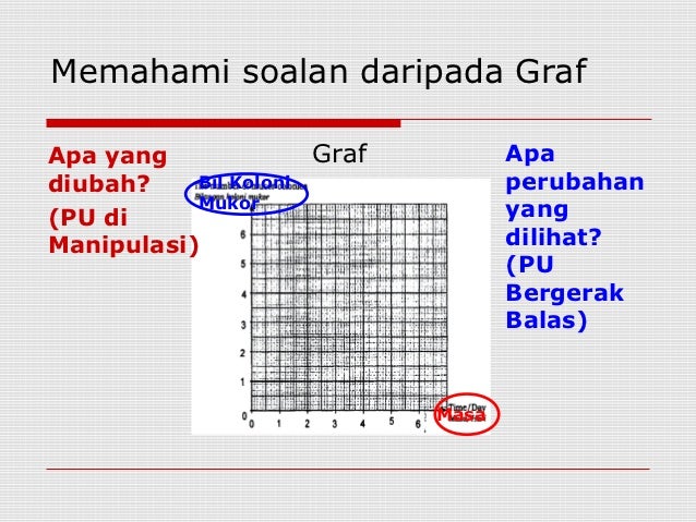 Teknik menjawab soalan sains SPM kertas 2 (bahagian a)