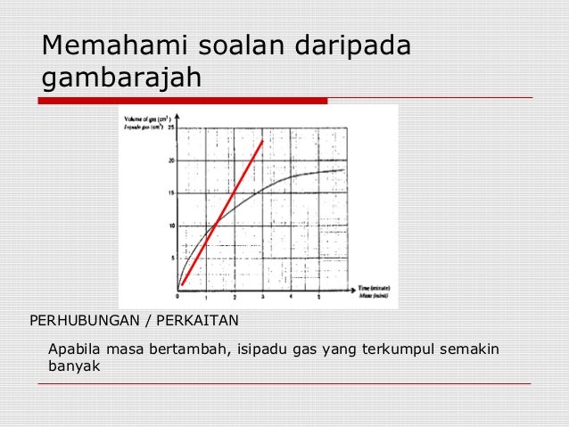 Teknik menjawab soalan sains SPM kertas 2 (bahagian a)