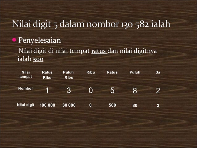 Cara Menjawab Soalan Matematik Tingkatan 1 - Terengganu s