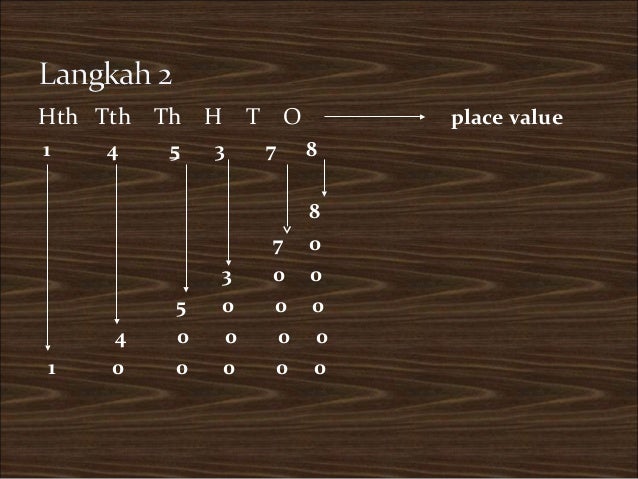 Teknik menjawab soalan matematik tahun 6 2012