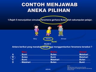 adonie
CONTOH MENJAWABCONTOH MENJAWAB
ANEKA PILIHANANEKA PILIHAN
1.Rajah 5 menunjukkan simulasi fenomena gerhana Bulan oleh sekumpulan pelajar.
Mary Muthu Ahmad
Antara berikut yang manakah benar bagi menggambarkan fenomena tersebut ?
Mary Muthu Ahmad
A Bumi Bulan Matahari
B Bulan Bumi Matahari
C Bumi Matahari Bulan
D Matahari Bulan Bumi
RAJAH 5
Nota:Nota:
Kaedah dan teknik menjawab perluKaedah dan teknik menjawab perlu
dipertingkatkan; cadangan kaedah 3C (Conteng,dipertingkatkan; cadangan kaedah 3C (Conteng,
Cantas, Cari)Cantas, Cari)
Bumi
 