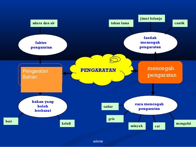 Teknik menjawab soalan objektif