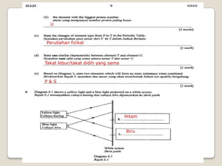 Panjang tali / jenis tinMengikut susunan nombor proton meningkatUnsur peralihan