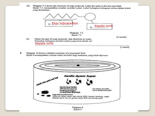 Asid lemak / lemak / minyak kelapa sawit / zaiton SaponifikasiMenghasilkan pepejal sabun / mengemulsi larutan
