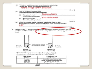 Kerana tenaga elektrik dihasilkan.  Pasangan logamBacaan voltmeter0.0V
