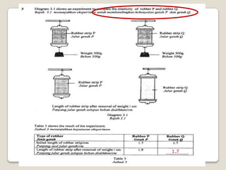  larutan = isipadu √√MVPaku besi ialah bahan yang menghasilkan serbuk perang / karat  