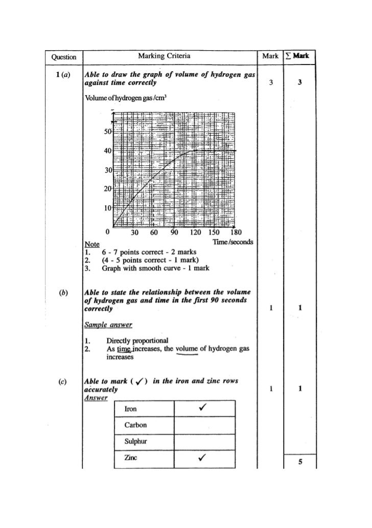 soalan dan jawapan matematik tingkatan 2 26 soalan dan jawapan matematik tingkatan 2 62