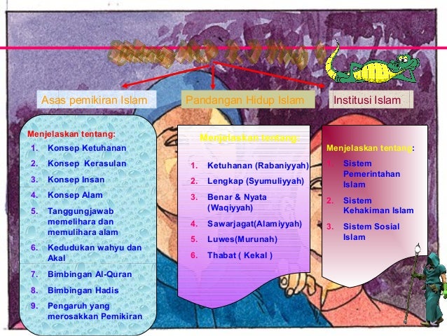 Teknik menjawab spm 2014