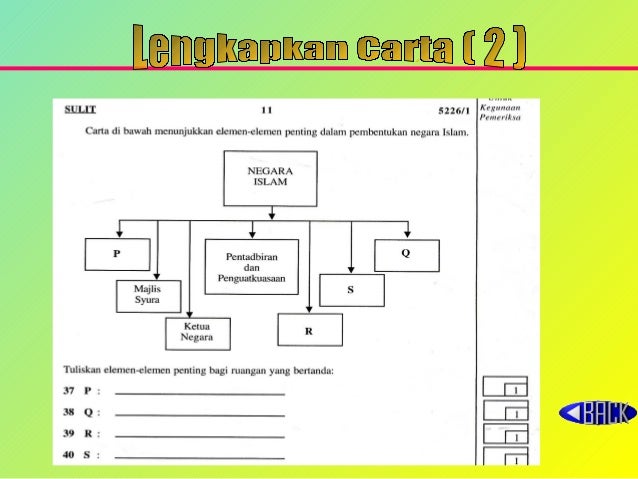 Teknik menjawab spm 2014