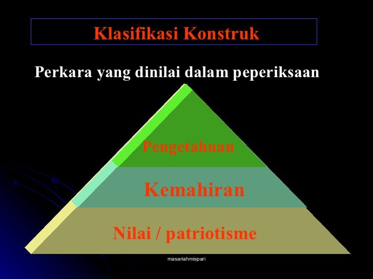 Teknik Menjawab Spm A