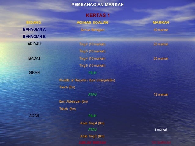 Teknik menjawab spm baru