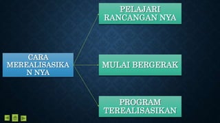 CARA
MEREALISASIKA
N NYA
MULAI BERGERAK
PROGRAM
TEREALISASIKAN
PELAJARI
RANCANGAN NYA
 