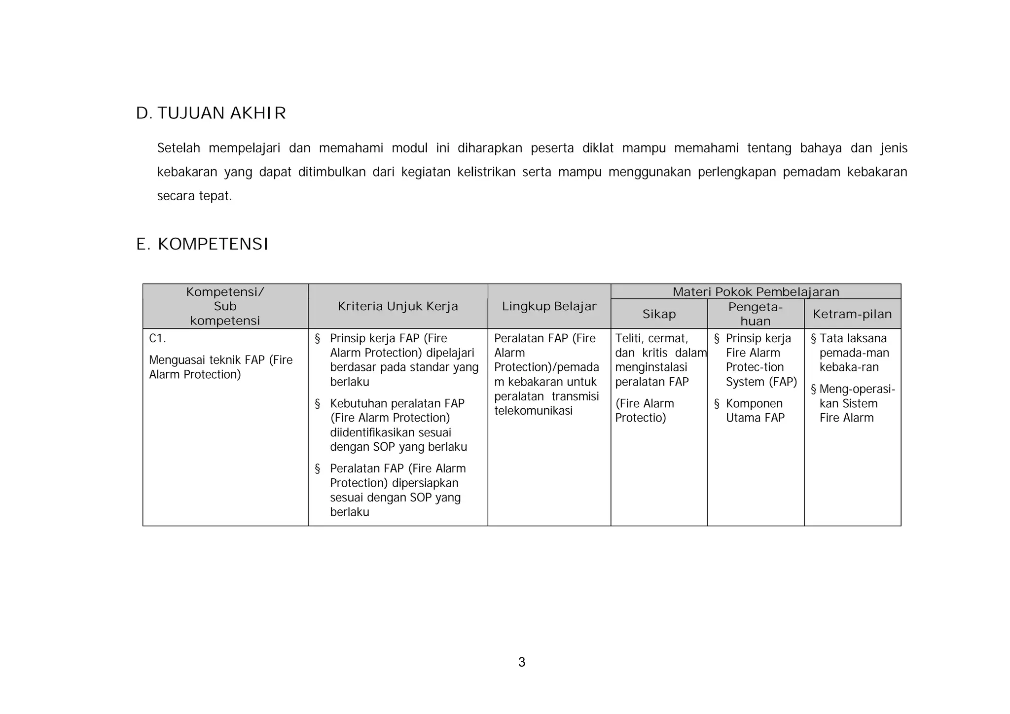 D. TUJUAN AKHIR

  Setelah mempelajari dan memahami modul ini diharapkan peserta diklat mampu memahami tentang bahaya dan jenis
  kebakaran yang dapat ditimbulkan dari kegiatan kelistrikan serta mampu menggunakan perlengkapan pemadam kebakaran
  secara tepat.


E. KOMPETENSI

       Kompetensi/                                                                               Materi Pokok Pembelajaran
          Sub                     Kriteria Unjuk Kerja          Lingkup Belajar                           Pengeta-
                                                                                           Sikap                        Ketram-pilan
       kompetensi                                                                                            huan
 C1.                          § Prinsip kerja FAP (Fire        Peralatan FAP (Fire   Teliti, cermat,    § Prinsip kerja § Tata laksana
                                Alarm Protection) dipelajari   Alarm                 dan kritis dalam     Fire Alarm      pemada-man
 Menguasai teknik FAP (Fire
                                berdasar pada standar yang     Protection)/pemada    menginstalasi        Protec-tion     kebaka-ran
 Alarm Protection)
                                berlaku                        m kebakaran untuk     peralatan FAP        System (FAP)
                                                                                                                        § Meng-operasi-
                                                               peralatan transmisi
                              § Kebutuhan peralatan FAP                              (Fire Alarm        § Komponen        kan Sistem
                                                               telekomunikasi
                                (Fire Alarm Protection)                              Protectio)           Utama FAP       Fire Alarm
                                diidentifikasikan sesuai
                                dengan SOP yang berlaku
                              § Peralatan FAP (Fire Alarm
                                Protection) dipersiapkan
                                sesuai dengan SOP yang
                                berlaku




                                                                   3
 