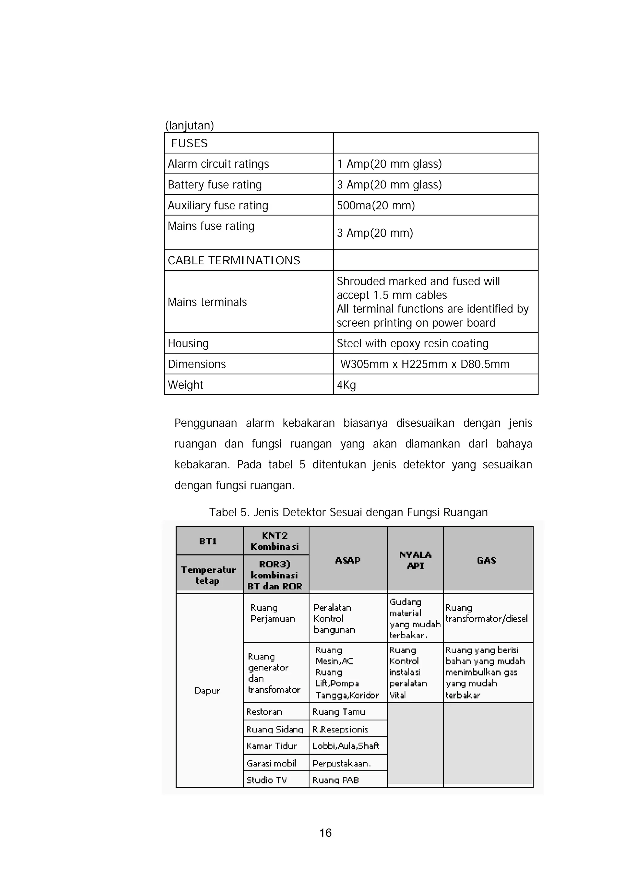 (lanjutan)
 FUSES
Alarm circuit ratings              1 Amp(20 mm glass)
Battery fuse rating                3 Amp(20 mm glass)
Auxiliary fuse rating              500ma(20 mm)
Mains fuse rating
                                   3 Amp(20 mm)

CABLE TERMINATIONS
                                   Shrouded marked and fused will
                                   accept 1.5 mm cables
Mains terminals
                                   All terminal functions are identified by
                                   screen printing on power board
Housing                            Steel with epoxy resin coating
Dimensions                         W305mm x H225mm x D80.5mm
Weight                             4Kg


 Penggunaan alarm kebakaran biasanya disesuaikan dengan jenis
 ruangan dan fungsi ruangan yang akan diamankan dari bahaya
 kebakaran. Pada tabel 5 ditentukan jenis detektor yang sesuaikan
 dengan fungsi ruangan.

          Tabel 5. Jenis Detektor Sesuai dengan Fungsi Ruangan




                              16
 