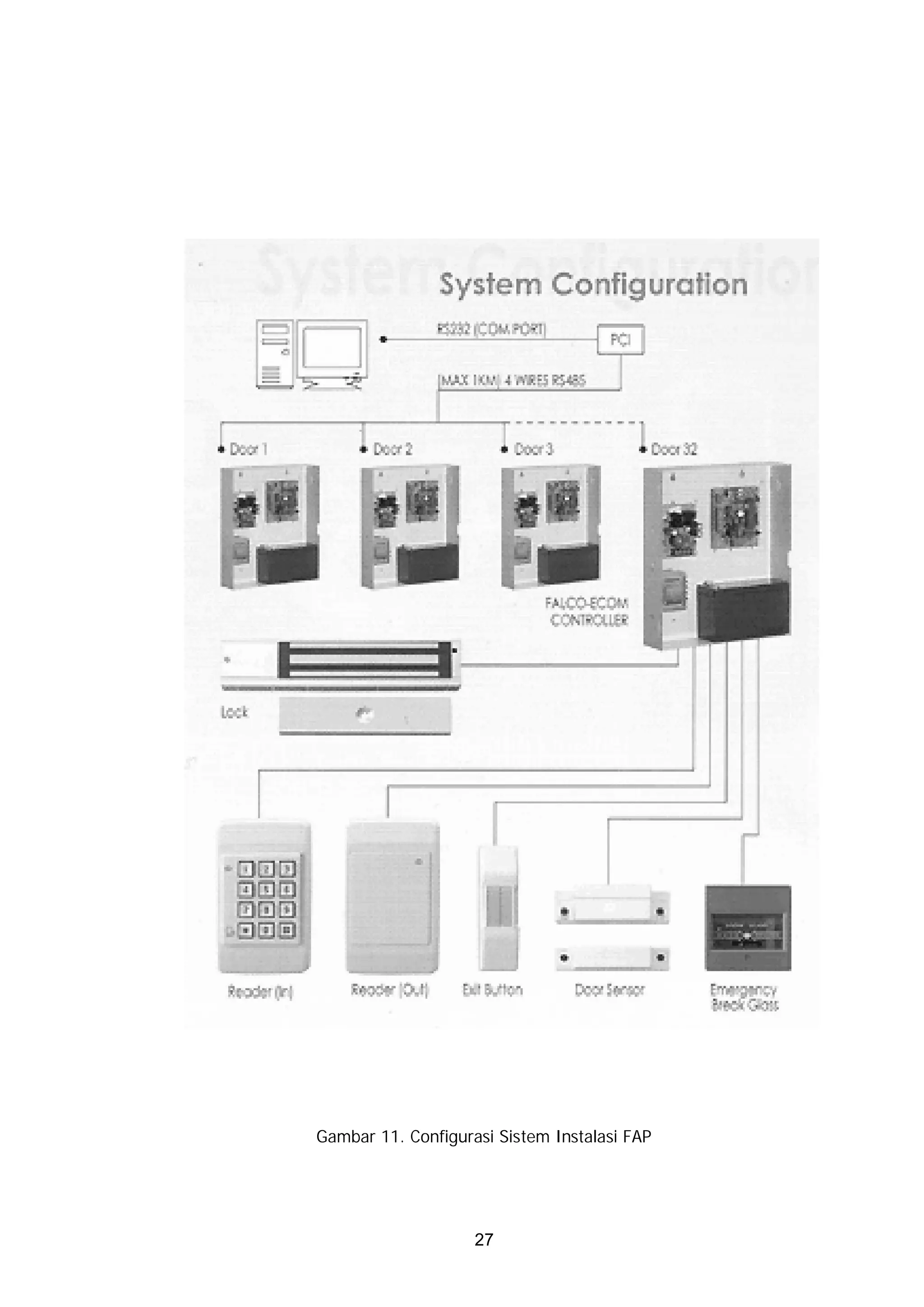 Gambar 11. Configurasi Sistem Instalasi FAP




                    27
 