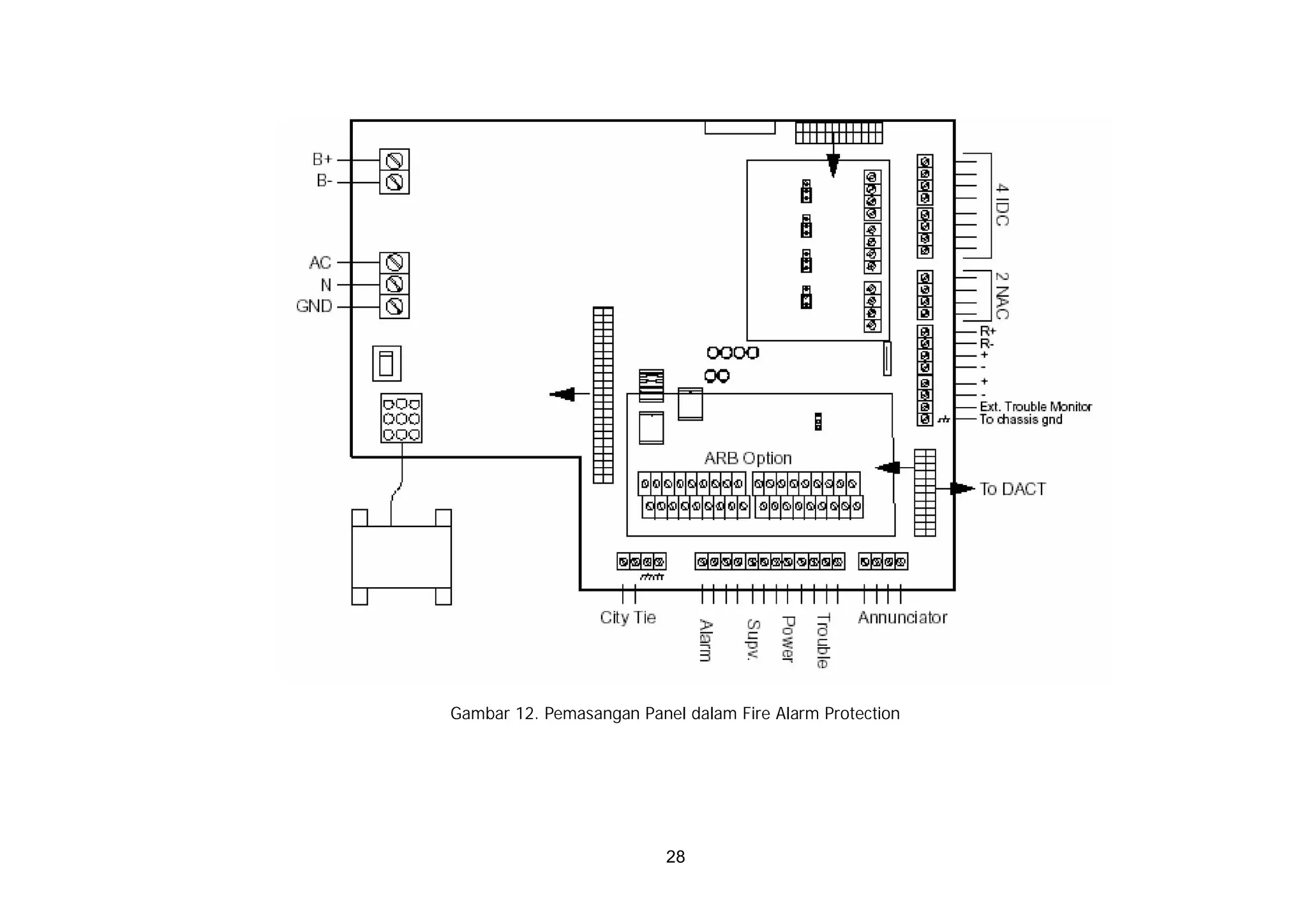 Gambar 12. Pemasangan Panel dalam Fire Alarm Protection




                          28
 