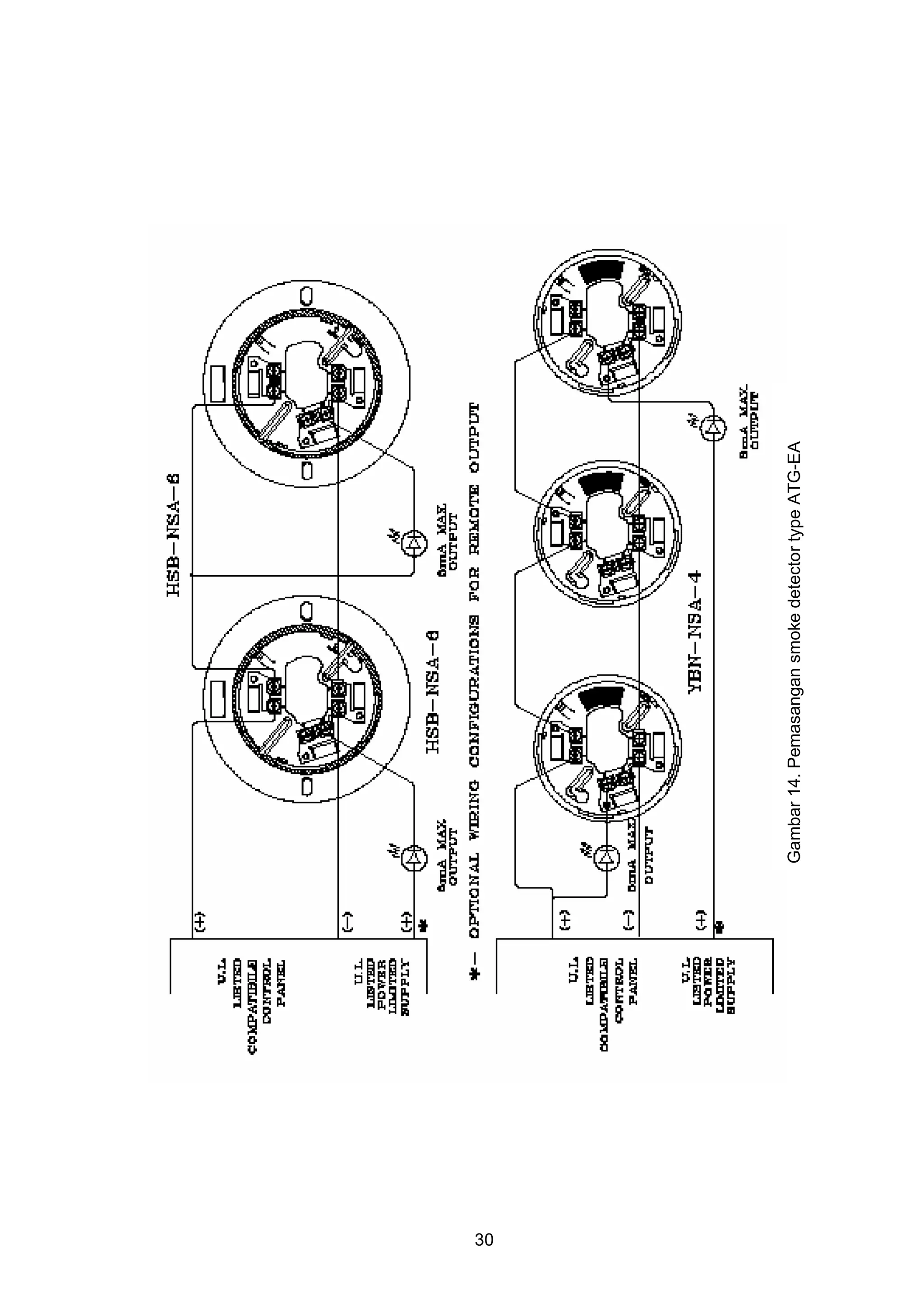 30
     Gambar 14. Pemasangan smoke detector type ATG-EA
 