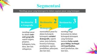 Segmentasi
1 1 2 3 5
Simple
PowerPoint
Berdasarka
n Geografis
Berdasarka
n
Demografis
Berdasarka
n
Psychografi
s
Simple
PowerPoint
memisahkan pasar ke
dalam kelompok-
kelompok variabel
demografis, seperti
umur, jenis kelamin,
besarnya keluarga,
pendapatan, agama,
pendidikan, pekerjaan,
dan lain-lain.
membagi pasar
ke dalam unit-
unit geografis
seperti negara,
propinsi,
kabupaten, kota,
desa, dan lain
sebagainya.
membagi-bagi
konsumen ke dalam
kelompok-kelompok
yang berlainan
menurut kelas sosial,
gaya hidup, berbagai
ciri kepribadian,
motif pembelian, dan
lain-lain..
Membagi pasar yang heterogen ke dalam segmen pasar yang homogen
 