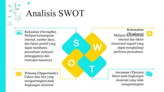 Analisis SWOT
S W
O
T
Kekuatan (Strengths)
Meliputi kemampuan
internal, sumber daya,
dan faktor positif yang
dapat membantu
perusahaan melayani
pelanggannya dan
mencapai tujuannya
Peluang (Opportunity)
Faktor atau tren yang
menguntungkan pada
lingkungan eksternal
Kelemahan
(Weakness)
Meliputi keterbatasan
internal dan faktor
situasional negatif yang
dapat menghalangi
performa perusahaan.
Ancaman (Threats)
faktor pada lingkungan
eksternal yang tidak
menguntungkan
 