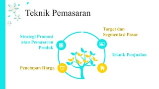 Teknik Pemasaran
Strategi Promosi
atau Pemasaran
Produk
Penetapan Harga
Target dan
Segmentasi Pasar
Teknik Penjualan
 