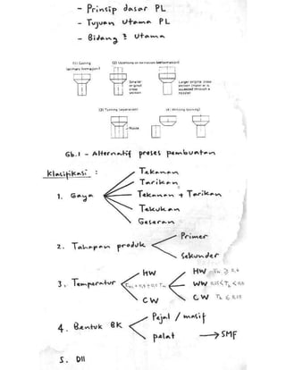 Teknik Pembentukan Logam.pdf
