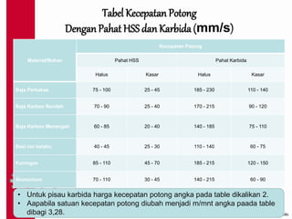 Teknik Pemesinan Frais (Parameter 1).ppt