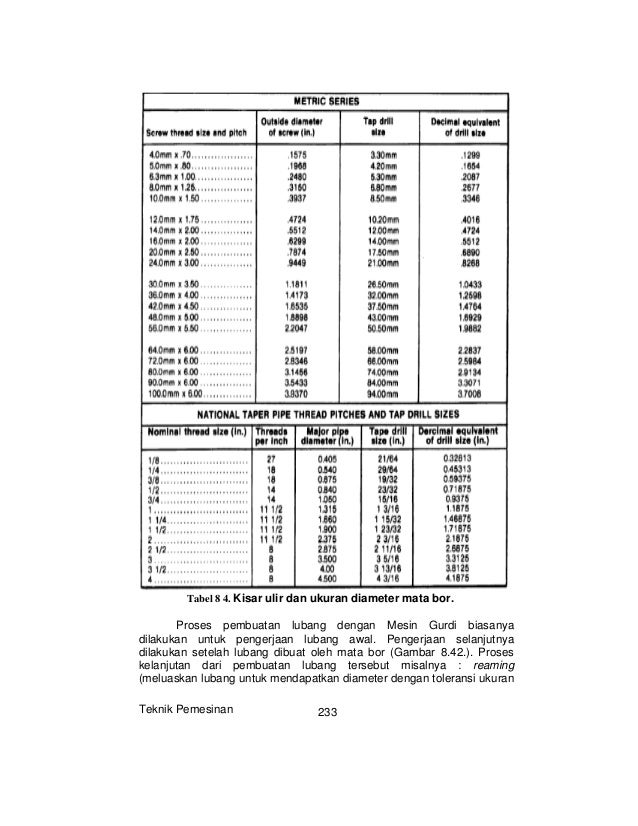 Teknik pemesinan jilid 2