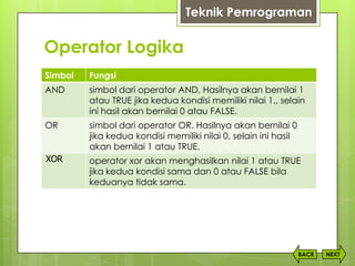 Operator Logika
NEXTBACK
Simbol Fungsi
AND simbol dari operator AND. Hasilnya akan bernilai 1
atau TRUE jika kedua kondisi memiliki nilai 1., selain
ini hasil akan bernilai 0 atau FALSE.
OR simbol dari operator OR. Hasilnya akan bernilai 0
jika kedua kondisi memiliki nilai 0, selain ini hasil
akan bernilai 1 atau TRUE.
XOR operator xor akan menghasilkan nilai 1 atau TRUE
jika kedua kondisi sama dan 0 atau FALSE bila
keduanya tidak sama.
Teknik Pemrograman
 