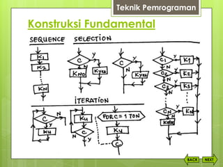 Konstruksi Fundamental
NEXTBACK
Teknik Pemrograman
 