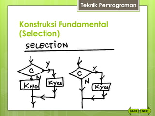 Konstruksi Fundamental
(Selection)
NEXTBACK
Teknik Pemrograman
 