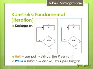 Konstruksi Fundamental
(Iteration)
NEXTBACK
Teknik Pemrograman
 Kesimpulan
 Until = sampai -> cirinya, jika Y berhenti
 While = selama -> cirinya, jika Y perulangan
 