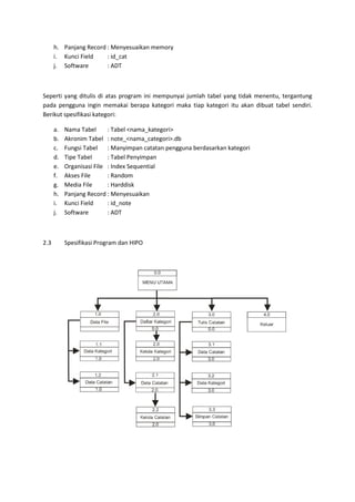 h. Panjang Record : Menyesuaikan memory
i. Kunci Field : id_cat
j. Software : ADT
Seperti yang ditulis di atas program ini mempunyai jumlah tabel yang tidak menentu, tergantung
pada pengguna ingin memakai berapa kategori maka tiap kategori itu akan dibuat tabel sendiri.
Berikut spesifikasi kategori:
a. Nama Tabel : Tabel <nama_kategori>
b. Akronim Tabel : note_<nama_categori>.db
c. Fungsi Tabel : Manyimpan catatan pengguna berdasarkan kategori
d. Tipe Tabel : Tabel Penyimpan
e. Organisasi File : Index Sequential
f. Akses File : Random
g. Media File : Harddisk
h. Panjang Record : Menyesuaikan
i. Kunci Field : id_note
j. Software : ADT
2.3 Spesifikasi Program dan HIPO
 