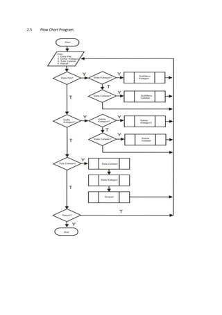 2.5 Flow Chart Program
 