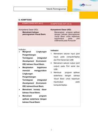 3
Teknik Pemrograman
E. KOMPTENSI
KOMPETENSI INTI (KI-3) KOMPETENSI INTI (KI-4)
Kompetensi Dasar (KD):
1. Memahami bahasa
pemrograman Visual Basic
Kompetensi Dasar (KD):
1. Menerapkan program aplikasi
dengan bahasa pemrograman
Visual Basic untuk keperluan
input/output pada port
USB/serial pada Komputer
Indikator:
 Mengenal Lingkungan
Pengembangan
Terintegrasi (Integrated
Development Enviroment-
IDE) bahasa Visual Basic.
 Menjelaskan bagaimana
memulai menggunakan
Lingkungan
Pengembangan
Terintegrasi (Integrated
Development Enviroment-
IDE) bahasaVisual Basic.
 Memahami konsep dasar
bahasa Visual Basic.
 Memahami program
aplikasi sederhana dengan
bahasa Visual Basic
Indikator:
1. Memahami saluran input (port
input) pada computer/laptop
dari Port Serial dan USB
2. Memahami saluran output (port
output) pada Port serial dan
USB.
3. Membuat program aplikasi
sederhana dengan bahasa
Visual Basic untuk keperluan
input/output pada
komputer/laptop.
 