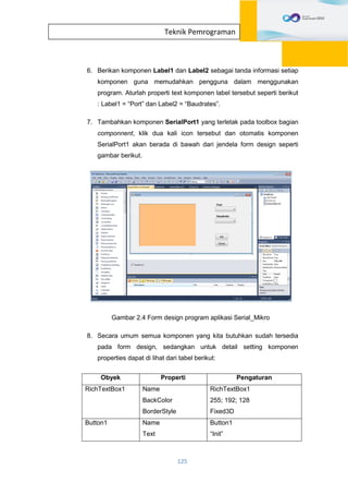 125
Teknik Pemrograman
6. Berikan komponen Label1 dan Label2 sebagai tanda informasi setiap
komponen guna memudahkan pengguna dalam menggunakan
program. Aturlah properti text komponen label tersebut seperti berikut
: Label1 = “Port” dan Label2 = “Baudrates”.
7. Tambahkan komponen SerialPort1 yang terletak pada toolbox bagian
componnent, klik dua kali icon tersebut dan otomatis komponen
SerialPort1 akan berada di bawah dari jendela form design seperti
gambar berikut.
Gambar 2.4 Form design program aplikasi Serial_Mikro
8. Secara umum semua komponen yang kita butuhkan sudah tersedia
pada form design, sedangkan untuk detail setting komponen
properties dapat di lihat dari tabel berikut:
Obyek Properti Pengaturan
RichTextBox1 Name
BackColor
BorderStyle
RichTextBox1
255; 192; 128
Fixed3D
Button1 Name
Text
Button1
“Init”
 