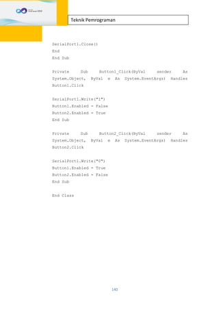 140
Teknik Pemrograman
SerialPort1.Close()
End
End Sub
Private Sub Button1_Click(ByVal sender As
System.Object, ByVal e As System.EventArgs) Handles
Button1.Click
SerialPort1.Write("1")
Button1.Enabled = False
Button2.Enabled = True
End Sub
Private Sub Button2_Click(ByVal sender As
System.Object, ByVal e As System.EventArgs) Handles
Button2.Click
SerialPort1.Write("0")
Button1.Enabled = True
Button2.Enabled = False
End Sub
End Class
 