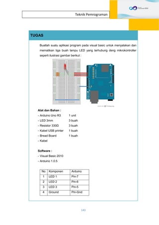 143
Teknik Pemrograman
TUGAS
Buatlah suatu aplikasi program pada visual basic untuk menyalakan dan
mematikan tiga buah lampu LED yang terhubung deng mikrokontroller
seperti ilustrasi gambar berikut :
Alat dan Bahan :
- Arduino Uno R3 1 unit
- LED 3mm 3 buah
- Resistor 330Ω 3 buah
- Kabel USB printer 1 buah
- Bread Board 1 buah
- Kabel
Software :
- Visual Basic 2010
- Arduino 1.0.5
No Komponen Arduino
1 LED 1 Pin-7
2 LED 2 Pin-6
3 LED 3 Pin-5
4 Ground Pin-Gnd
 
