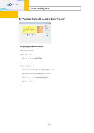 146
Teknik Pemrograman
3.2 Visualisasi Grafik ADC (Analog to Digital Converter)
Script Program Mikrokontroler :
int tegangan;
void setup() {
Serial.begin(9600);
}
void loop() {
int sensorValue = analogRead(A0);
tegangan=sensorValue*0.1466;
Serial.println(tegangan);
delay(100);
}
 