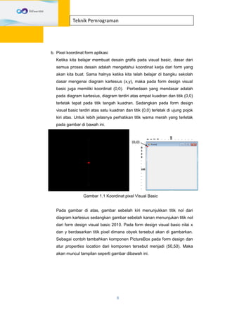 8
Teknik Pemrograman
b. Pixel koordinat form aplikasi
Ketika kita belajar membuat desain grafis pada visual basic, dasar dari
semua proses desain adalah mengetahui koordinat kerja dari form yang
akan kita buat. Sama halnya ketika kita telah belajar di bangku sekolah
dasar mengenai diagram kartesius (x,y), maka pada form design visual
basic juga memiliki koordinat (0,0). Perbedaan yang mendasar adalah
pada diagram kartesius, diagram terdiri atas empat kuadran dan titik (0,0)
terletak tepat pada titik tengah kuadran. Sedangkan pada form design
visual basic terdiri atas satu kuadran dan titik (0,0) terletak di ujung pojok
kiri atas. Untuk lebih jelasnya perhatikan titik warna merah yang terletak
pada gambar di bawah ini.
Gambar 1.1 Koordinat pixel Visual Basic
Pada gambar di atas, gambar sebelah kiri menunjukkan titik nol dari
diagram kartesius sedangkan gambar sebelah kanan menunjukan titik nol
dari form design visual basic 2010. Pada form design visual basic nilai x
dan y berdasarkan titik pixel dimana obyek tersebut akan di gambarkan.
Sebagai contoh tambahkan komponen PictureBox pada form design dan
atur properties location dari komponen tersebut menjadi (50,50). Maka
akan muncul tampilan seperti gambar dibawah ini.
 