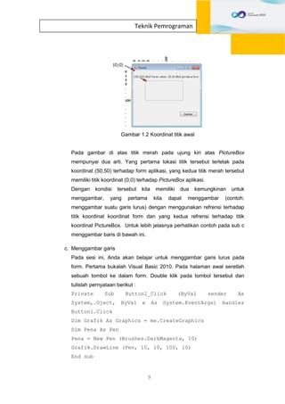 9
Teknik Pemrograman
Gambar 1.2 Koordinat titik awal
Pada gambar di atas titik merah pada ujung kiri atas PictureBox
mempunyai dua arti. Yang pertama lokasi titik tersebut terletak pada
koordinat (50,50) terhadap form aplikasi, yang kedua titik merah tersebut
memiliki titik koordinat (0,0) terhadap PictureBox aplikasi.
Dengan kondisi tersebut kita memiliki dua kemungkinan untuk
menggambar, yang pertama kita dapat menggambar (contoh:
menggambar suatu garis lurus) dengan menggunakan refrensi terhadap
titik koordinat koordinat form dan yang kedua refrensi terhadap titik
koordinat PictureBox. Untuk lebih jelasnya perhatikan contoh pada sub c
menggambar baris di bawah ini.
c. Menggambar garis
Pada sesi ini, Anda akan belajar untuk menggambar garis lurus pada
form. Pertama bukalah Visual Basic 2010. Pada halaman awal seretlah
sebuah tombol ke dalam form. Double klik pada tombol tersebut dan
tulislah pernyataan berikut :
Private Sub Button1_Click (ByVal sender As
System,.Oject, ByVal e As System.EventArgs) Handles
Button1.Click
Dim Grafik As Graphics = me.CreateGraphics
Dim Pena As Pen
Pena = New Pen (Brushes.DarkMagenta, 10)
Grafik.DrawLine (Pen, 10, 10, 100, 10)
End sub
 
