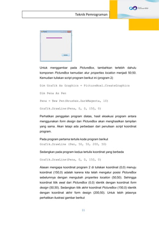 11
Teknik Pemrograman
Untuk menggambar pada PictureBox, tambahkan terlebih dahulu
komponen PictureBox kemudian atur properties location menjadi 50;50.
Kemudian tuliskan script program berikut ini (program 2)
Dim Grafik As Graphics = PictureBox1.CreateGraphics
Dim Pena As Pen
Pena = New Pen(Brushes.DarkMagenta, 10)
Grafik.DrawLine(Pena, 0, 0, 150, 0)
Perhatikan penggalan program diatas, hasil eksekusi program antara
menggunakan form design dan PictureBox akan menghasilkan tampilan
yang sama. Akan tetapi ada perbedaan dari penulisan script koordinat
program.
Pada program pertama tertulis kode program berikut
Grafik.DrawLine (Pen, 50, 50, 200, 50)
Sedangkan pada program kedua tertulis koordinat yang berbeda
Grafik.DrawLine(Pena, 0, 0, 150, 0)
Alasan mengapa koordinat program 2 di tuliskan koordinat (0,0) menuju
koordinat (150,0) adalah karena kita telah mengatur posisi PictureBox
sebelumnya dengan mengubah properties location (50;50). Sehingga
koordinat titik awal dari PictureBox (0,0) identik dengan koordinat form
design (50,50). Sedangkan titik akhir koordinat PictureBox (150,0) identik
dengan koordinat akhir form design (200,50). Untuk lebih jelasnya
perhatikan ilustrasi gambar berikut
 