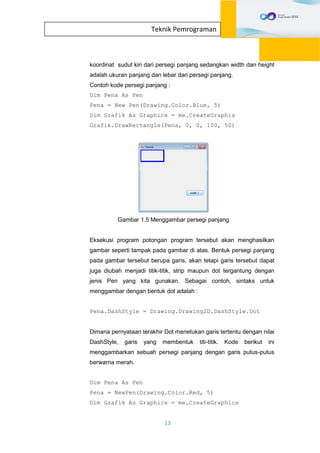 13
Teknik Pemrograman
koordinat sudut kiri dari persegi panjang sedangkan width dan height
adalah ukuran panjang dan lebar dari persegi panjang.
Contoh kode persegi panjang :
Dim Pena As Pen
Pena = New Pen(Drawing.Color.Blue, 5)
Dim Grafik As Graphics = me.CreateGraphis
Grafik.DrawRectangle(Pena, 0, 0, 100, 50)
Gambar 1.5 Menggambar persegi panjang
Eksekusi program potongan program tersebut akan menghasilkan
gambar seperti tampak pada gambar di atas. Bentuk persegi panjang
pada gambar tersebut berupa garis, akan tetapi garis tersebut dapat
juga diubah menjadi titik-titik, strip maupun dot tergantung dengan
jenis Pen yang kita gunakan. Sebagai contoh, sintaks untuk
menggambar dengan bentuk dot adalah :
Pena.DashStyle = Drawing.Drawing2D.DashStyle.Dot
Dimana pernyataan terakhir Dot menetukan garis tertentu dengan nilai
DashStyle, garis yang membentuk titi-titik. Kode berikut ini
menggambarkan sebuah persegi panjang dengan garis putus-putus
berwarna merah.
Dim Pena As Pen
Pena = NewPen(Drawing.Color.Red, 5)
Dim Grafik As Graphics = me.CreateGraphics
 