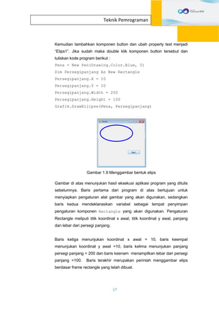 17
Teknik Pemrograman
Kemudian tambahkan komponen button dan ubah property text menjadi
“Elips1”. Jika sudah maka double klik komponen button tersebut dan
tuliskan kode program berikut :
Pena = New Pen(Drawing.Color.Blue, 5)
Dim Persegipanjang As New Rectangle
Persegipanjang.X = 10
Persegipanjang.Y = 10
Persegipanjang.Width = 200
Persegipanjang.Height = 100
Grafik.DrawEllipse(Pena, Persegipanjang)
Gambar 1.9 Menggambar bentuk elips
Gambar di atas menunjukan hasil eksekusi aplikasi program yang ditulis
sebelumnya. Baris pertama dari program di atas bertujuan untuk
menyiapkan pengaturan alat gambar yang akan digunakan, sedangkan
baris kedua mendeklarasikan variabel sebagai tempat penyimpan
pengaturan komponen Rectangle yang akan digunakan. Pengaturan
Rectangle meliputi titik koordinat x awal, titik koordinat y awal, panjang
dan lebar dari persegi panjang.
Baris ketiga menunjukan koordinat x awal = 10, baris keempat
menunjukan koordinat y awal =10, baris kelima menunjukan panjang
persegi panjang = 200 dan baris keenam menampilkan lebar dari persegi
panjang =100. Baris terakhir merupakan perintah menggambar elips
berdasar frame rectangle yang telah dibuat.
 