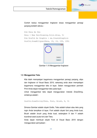 19
Teknik Pemrograman
Contoh kedua menggambar lingkaran tanpa menggambar persegi
panjang terlebih dahulu :
Dim Pena As Pen
Pena = New Pen(Drawing.Color.Blue, 5)
Dim Grafik As Graphis = me.CreateGraphics
Grafik.DrawEllipse(Pena, 10, 10, 100, 100)
Gambar 1.10 Menggambar lingkaran
1.5 Menggambar Teks
Kita telah mempelajari bagaimana menggambar persegi panjang, elips
dan lingkaran di Visual Basic 2010, sekarang anda akan mempelajari
bagaimana menggambar teks di layar. Selain menggunakan perintah
Print Anda dapat menggambar teks pada layar.
Untuk menggambar teks dapat menggunakan metode DrawString,
sintaknya adalah :
Grafik.DrawString(Teks, Font, Brush, X, Y)
Dimana Gambar adalah obyek Grafis, Teks adalah tulisan atau teks yang
ingin Anda tampilkan di layar, Font adalah obyek font yang Anda buat,
Brush adalah brush yang Anda buat, sedangkan X dan Y adalah
koordinat awal (sudut kiri) dari Teks.
Anda dapat membuat obyek Font di Visual Basic 2010 dengan
menggunakan pernyataan :
 