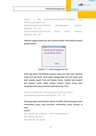 21
Teknik Pemrograman
myFont = New System.Drawing.Font(“Verdana”, 20,
FontStyle.Underline)
Grafik.DrawString(“Teknik Pemrograman”, myFont,
myBrush, 10, 10)
Grafik.DrawString(“Visual Basic 2010”, myFont,
myBrush, 20, 10)
Jalankan program diatas dan akan terlihat tampilan hasil eksekusi seperti
gambar berikut :
Gambar 1.11 Hasil menggambar teks
Anda juga dapat memodifikasi prosedur diatas jika tidak ingin membuat
obyek Font dan Brush. Anda dapat menggunakan font dari obyek yang
telah tersedia seperti Form dan System Colors. Gantilah baris terakhir
dari program contoh diatas dengan program berikut (Anda perlu
menghapus baris yang membuat obyek Brush dan Font)
Grafik.DrawString (“VisualStudio2010”,me.Font,
SystemDrawing.Brush.DarkOrchid, 10, 10)
Anda juga dapat menambahkan sebuah InputBox dimana pengguna akan
memasukkan pesan yang kemudian menampilkan pesan tersebut di
layar.
Contoh :
Dim Grafik As Graphics = Me.CreateGraphics
Dim myFont As Font
Dim myBrush As Brush
 