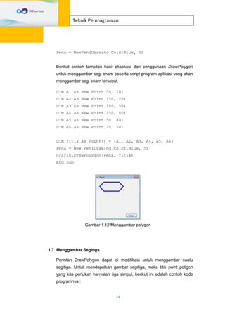 24
Teknik Pemrograman
Pena = NewPen(Drawing.ColorBlue, 5)
Berikut contoh tampilan hasil eksekusi dari penggunaan DrawPolygon
untuk menggambar segi enam beserta script program aplikasi yang akan
menggambar segi enam tersebut.
Dim A1 As New Point(50, 20)
Dim A2 As New Point(150, 20)
Dim A3 As New Point(180, 50)
Dim A4 As New Point(150, 80)
Dim A5 As New Point(50, 80)
Dim A6 As New Point(20, 50)
Dim Titik As Point() = {A1, A2, A3, A4, A5, A6}
Pena = New Pen(Drawing.Color.Blue, 5)
Grafik.DrawPolygon(Pena, Titik)
End Sub
Gambar 1.12 Menggambar polygon
1.7 Menggambar Segitiga
Perintah DrawPolygon dapat di modifikasi untuk menggambar suatu
segitiga. Untuk mendapatkan gambar segitiga, maka titik point poligon
yang kita perlukan hanyalah tiga simpul, berikut ini adalah contoh kode
programnya :
 
