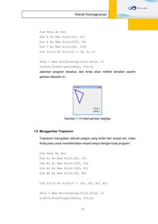 25
Teknik Pemrograman
Dim Pena As Pen
Dim A As New Point(10, 10)
Dim B As New Point(100, 50)
Dim C As New Point(60, 150)
Dim Titik As Point() = {A, B, C}
Pena = New Pen(Drawing.Color.Blue, 5)
Grafik.DrawPolygon(Pena, Titik)
Jalankan program tersebut, dan Anda akan melihat tampilan seperti
gambar dibawah ini :
Gambar 1.13 Hasil gambar segitiga
1.8 Menggambar Trapesium
Trapesium merupakan sebuah poligon yang terdiri dari empat sisi, maka
Anda perlu untuk mendefinisikan empat simpul dengan kode program :
Dim Pena As Pen
Dim A1 As New Point(50, 20)
Dim A2 As New Point(150, 20)
Dim A3 As New Point(180, 80)
Dim A4 As New Point(20, 80)
Dim Titik As Point() = {A1, A2, A3, A4}
Pena = New Pen(Drawing.Color.Blue, 5)
Grafik.DrawPolygon(Pena, Titik)
 
